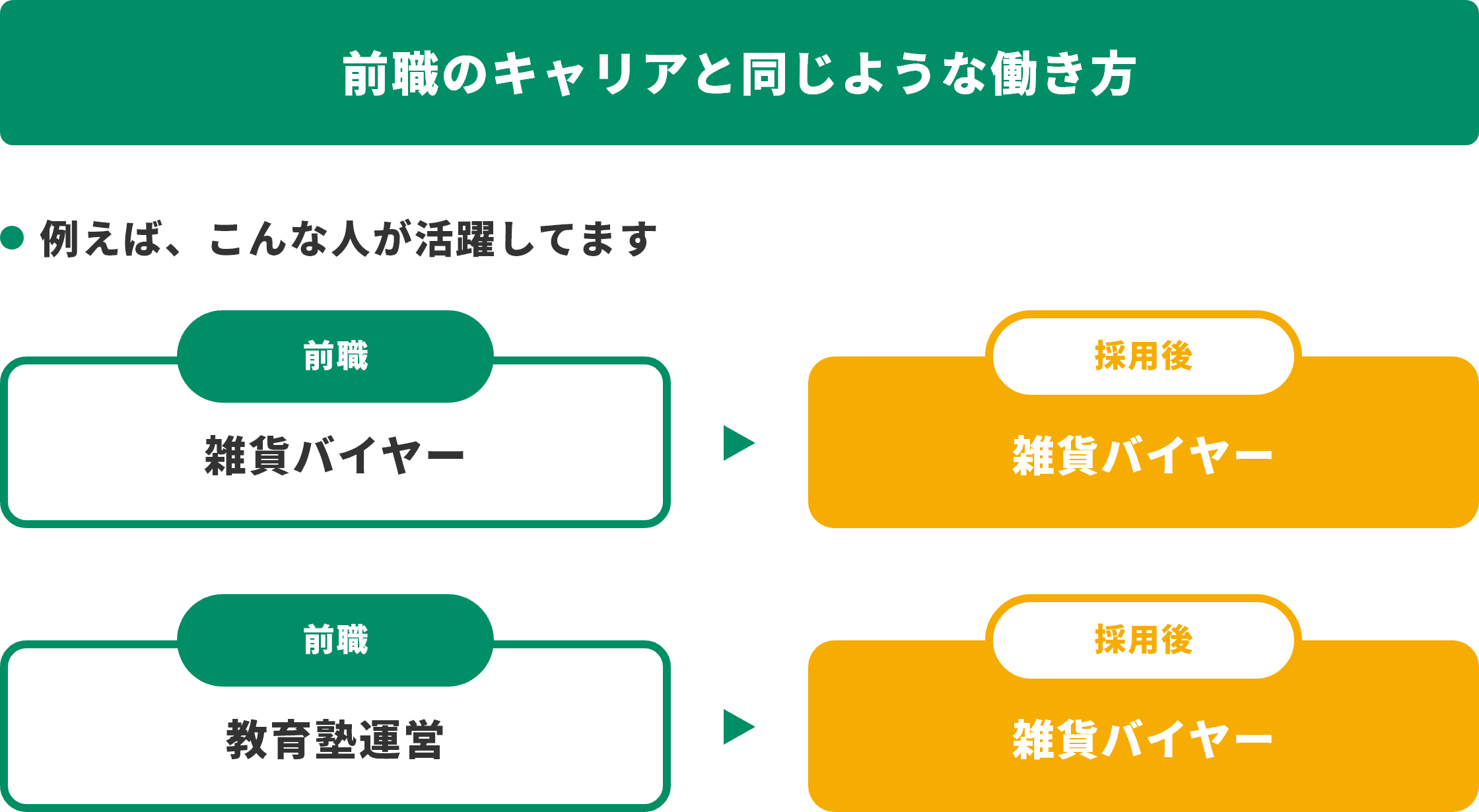 前職のキャリアと同じような働き方