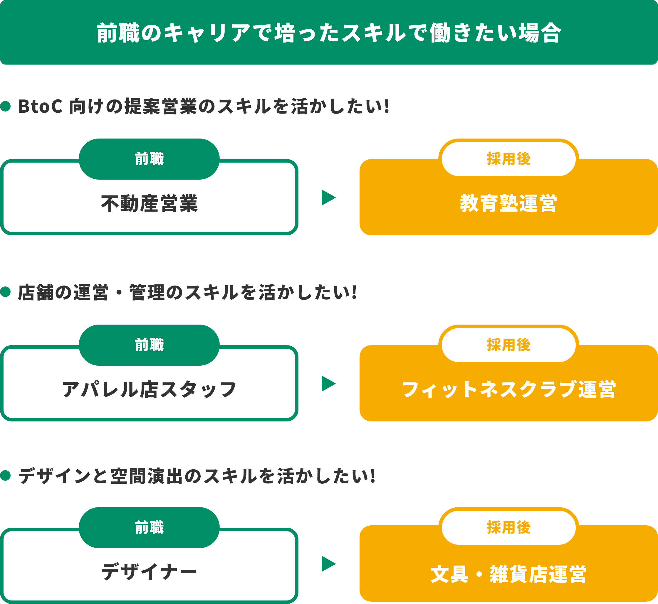 前職のキャリアで培ったスキルで働きたい場合